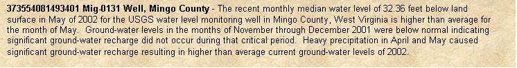 Text Box: 373554081493401 Mig-0131 Well, Mingo County - The recent monthly median water level of 32.36 feet below land surface in May of 2002 for the USGS water level monitoring well in Mingo County, West Virginia is higher than average for the month of May.  Ground-water levels in the months of November through December 2001 were below normal indicating significant ground-water recharge did not occur during that critical period.  Heavy precipitation in April and May caused significant ground-water recharge resulting in higher than average current ground-water levels of 2002.