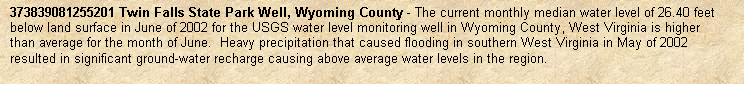 Text Box: 373839081255201 Twin Falls State Park Well, Wyoming County - The current monthly median water level of 26.40 feet below land surface in June of 2002 for the USGS water level monitoring well in Wyoming County, West Virginia is higher than average for the month of June.  Heavy precipitation that caused flooding in southern West Virginia in May of 2002 resulted in significant ground-water recharge causing above average water levels in the region.

