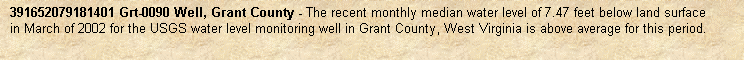 Text Box: 391652079181401 Grt-0090 Well, Grant County - The recent monthly median water level of 7.47 feet below land surface in March of 2002 for the USGS water level monitoring well in Grant County, West Virginia is above average for this period.